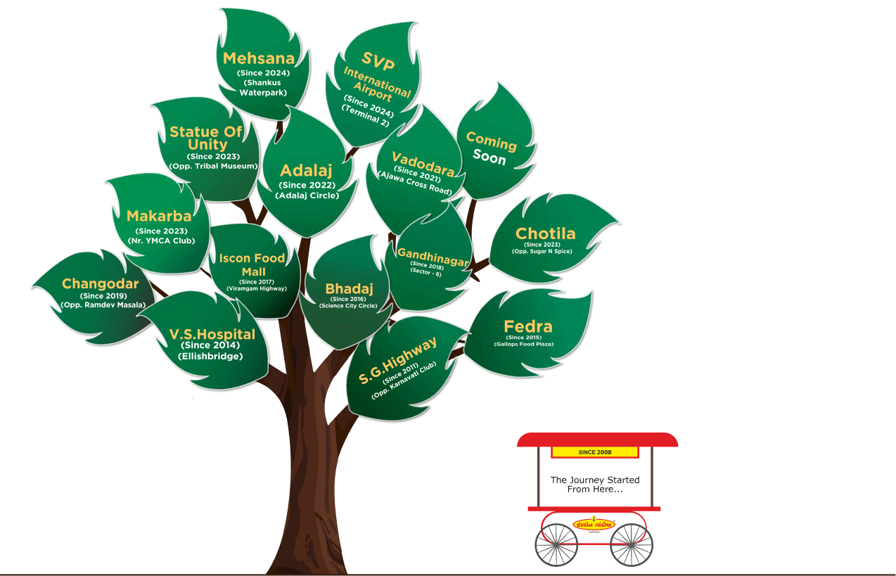 VasyERP Solutions Pvt. Ltd.